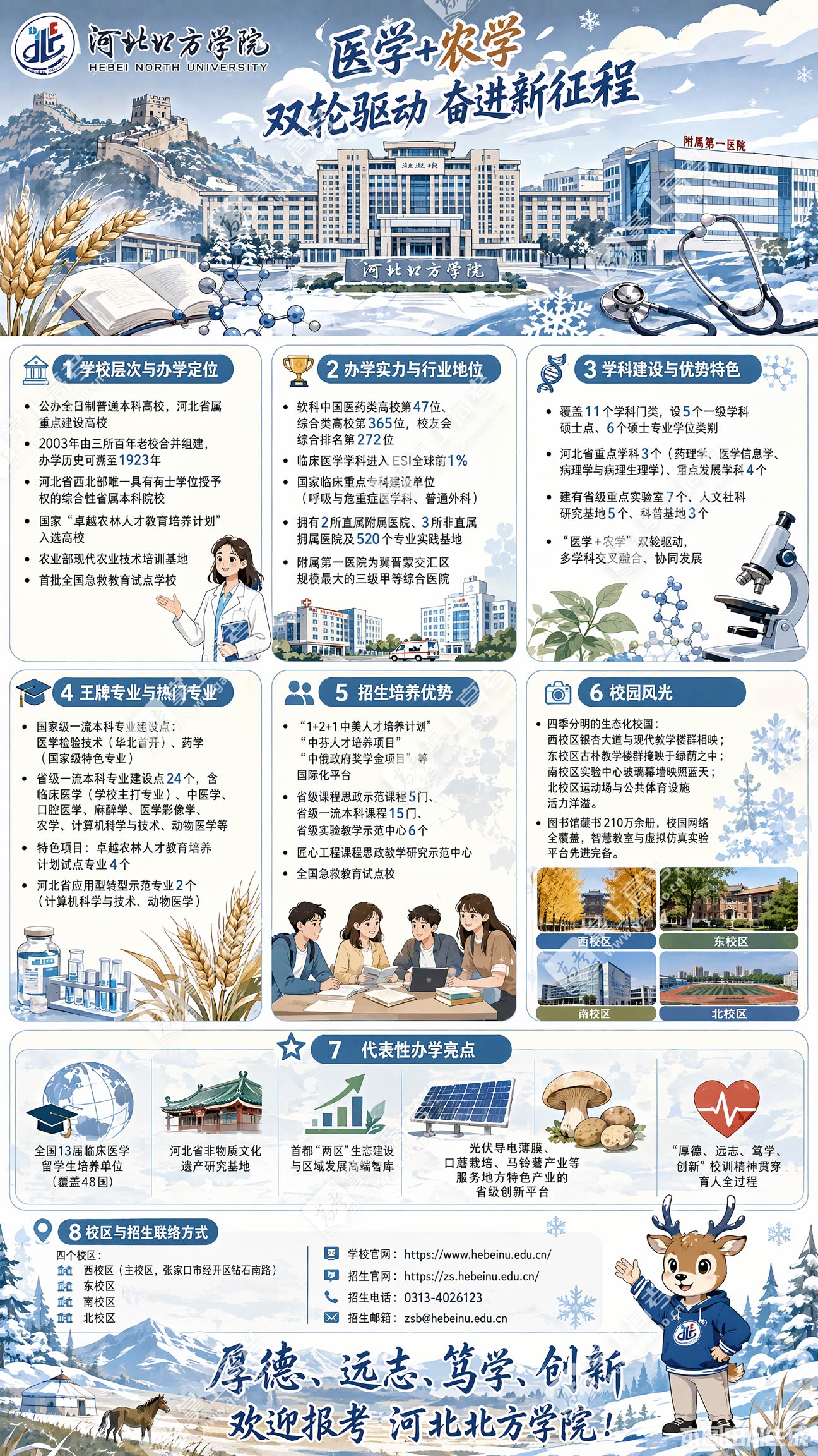 河北北方学院