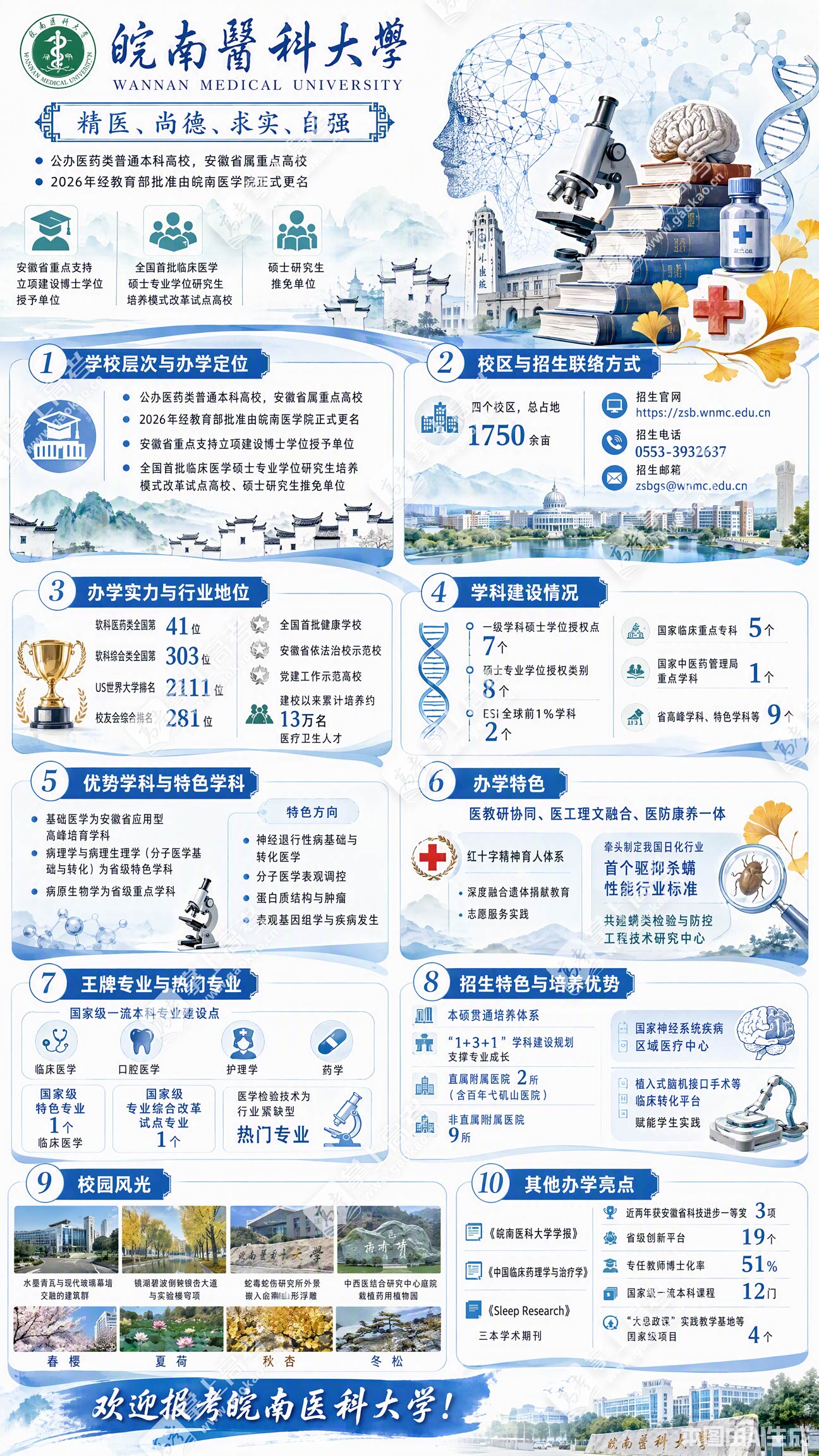 皖南医科大学