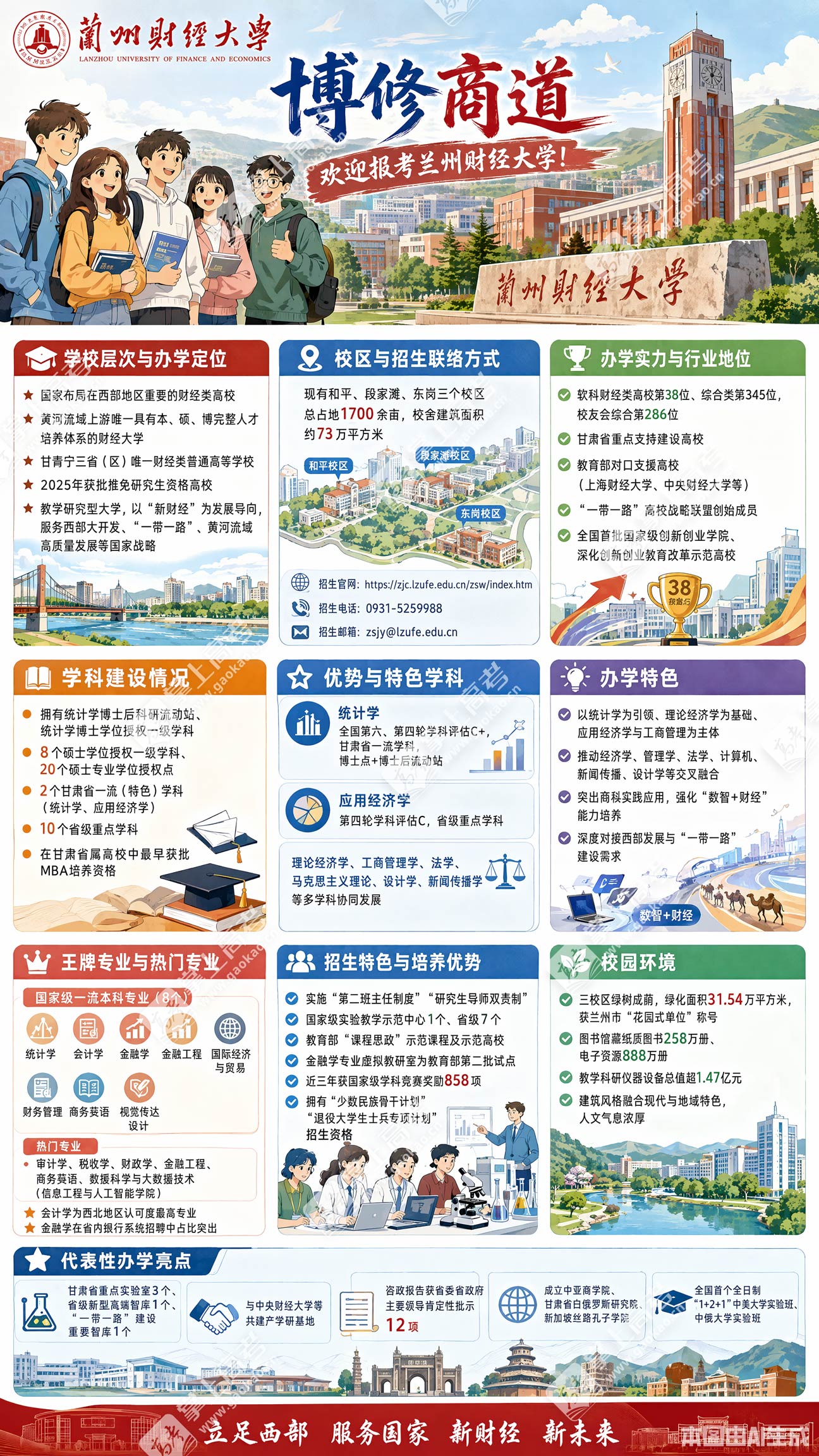 兰州财经大学